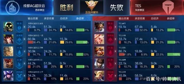 的研究结果 的研究结果